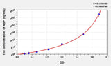 Human NSP(Neuroserpin) ELISA Kit 96T*5
