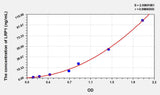 Mouse LRP1(Low Density Lipoprotein Receptor Related Protein 1) ELISA Kit 96T*5