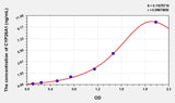 Human CYP26A1(Cytochrome P450 26A1) ELISA Kit 96T*5