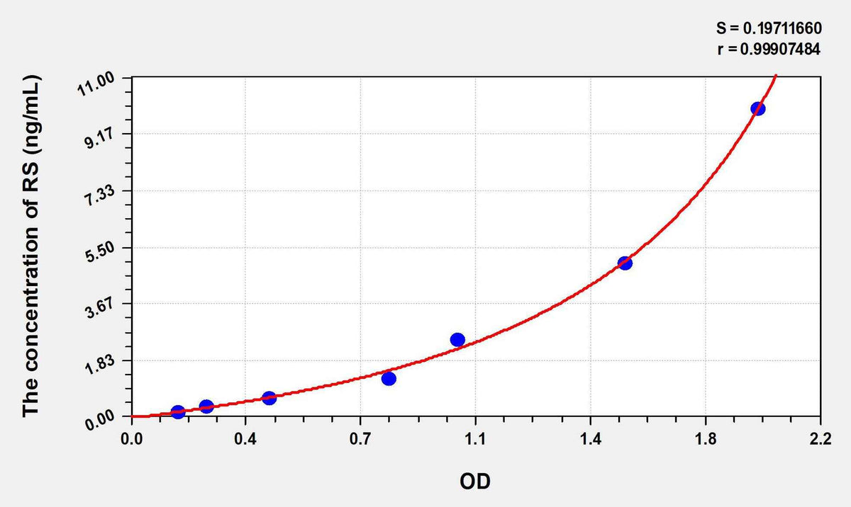 Human RS(Retinoschisin) ELISA Kit