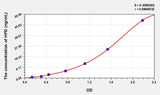 Human HPD(4-Hydroxyphenylpyruvate Dioxygenase) ELISA Kit 96T*5