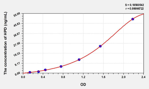 Human HPD(4-Hydroxyphenylpyruvate Dioxygenase) ELISA Kit