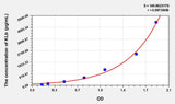 Human KLb(Klotho Beta) ELISA Kit 96T*5