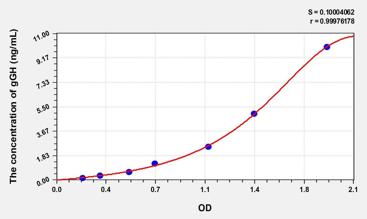 Human gGH(Gamma-Glutamyl Hydrolase) ELISA Kit
