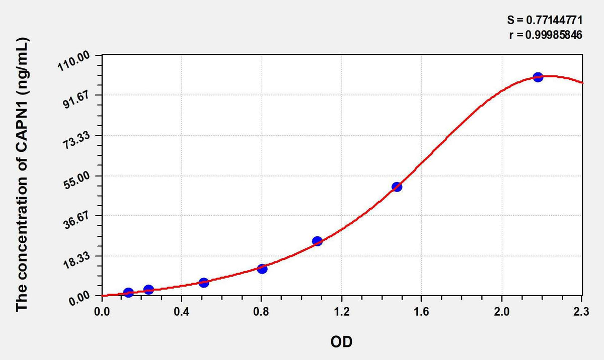 Human CAPN1(Calpain 1, Large Subunit) ELISA Kit