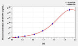 Human MFAP4(Microfibrillar Associated Protein 4) ELISA Kit 96T*5