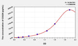 Human CD226(Cluster Of Differentiation 226) Microsample ELISA Kit 96T*5