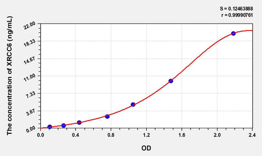 Mouse XRCC6(X-Ray Repair Cross Complementing 6) ELISA Kit