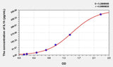 Human IL1h(Interleukin 1 Eta) ELISA Kit 96T*5