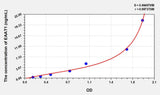 Human EAAT1(Excitatory Amino Acid Transporter 1) ELISA Kit 96T*5