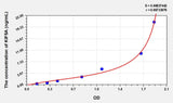 Human KIF5A(Kinesin Family, Member 5A) ELISA Kit 96T*5