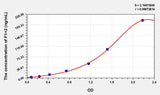 Rat F1+2(Prothrombin Fragment 1+2) ELISA Kit 96T*5