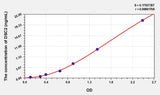 Human DSC2(Desmocollin 2) ELISA Kit 96T*5