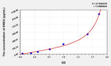 Mouse EREG(Epiregulin) Microsample ELISA Kit 96T*5