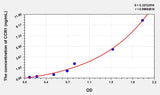 Mouse CCR1(Chemokine C-C-Motif Receptor 1) Microsample ELISA Kit 96T*5
