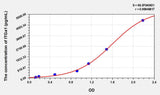 Human ITGa1(Integrin Alpha 1) ELISA Kit 96T*5