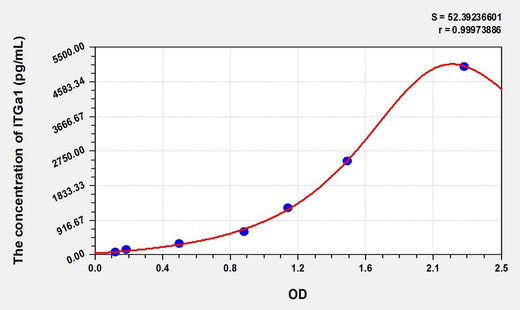Human ITGa1(Integrin Alpha 1) Microsample ELISA Kit
