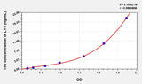 Human LY9(Lymphocyte Antigen 9) Microsample ELISA Kit 96T*5