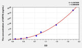 Human NRTN(Neurturin) ELISA Kit 96T*5
