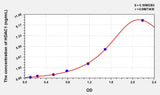 Human HDAC1(Histone Deacetylase 1) ELISA Kit 96T*5