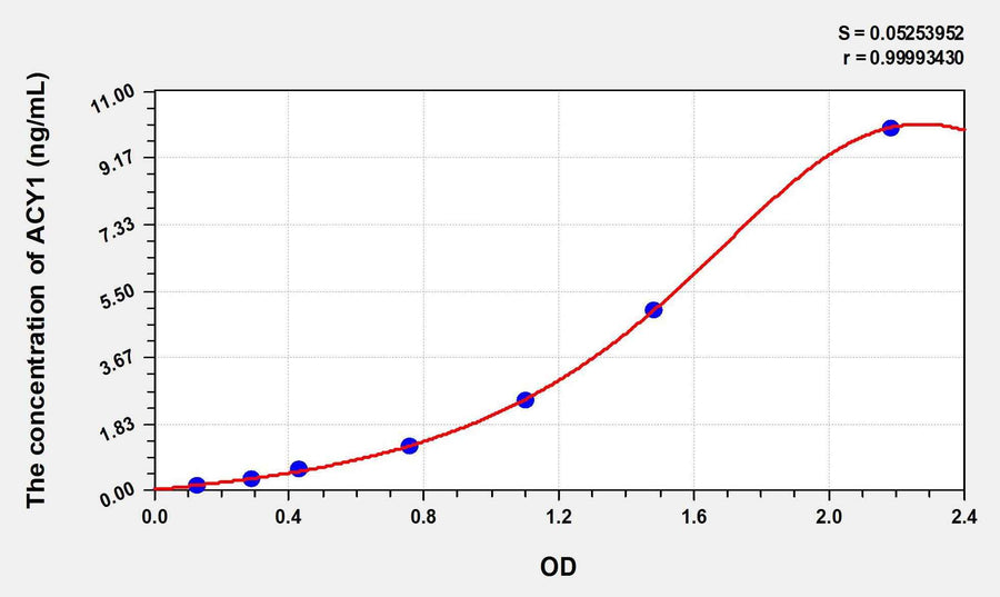 Human ACY1(Aminoacylase 1) ELISA Kit 96T*5
