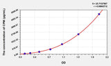 Human CPM(Carboxypeptidase M) ELISA Kit 96T*5