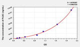 Human PLEC(Plectin) ELISA Kit 96T*5