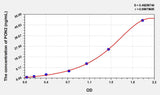 Human PON2(Paraoxonase 2) ELISA Kit 96T*5