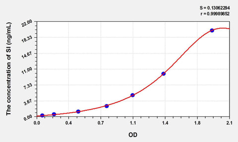 Human SI(Sucrase Isomaltase) ELISA Kit