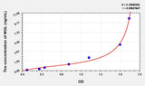Human MGL(Lipase, Monoacylglycerol) ELISA Kit 96T*5