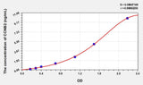 Human CCNB2(Cyclin B2) ELISA Kit 96T*5