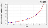 Human PSAT1(Phosphoserine Aminotransferase 1) ELISA Kit 96T*5