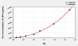 Human LIPH(Lipase H) Microsample ELISA Kit 96T*5