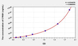 Human CTRB1(Chymotrypsinogen B1) Microsample ELISA Kit 96T*5