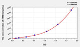 Human HMBS(Hydroxymethylbilane Synthase) ELISA Kit 96T*5