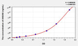 Human ANXA9(Annexin A9) ELISA Kit 96T*5