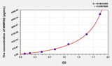 Human MMRN2(Multimerin 2) ELISA Kit 96T*5