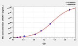 Human NAT1(N-Acetyltransferase 1) ELISA Kit 96T*5