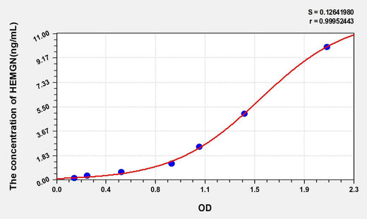 Human HEMGN(Hemogen) ELISA Kit