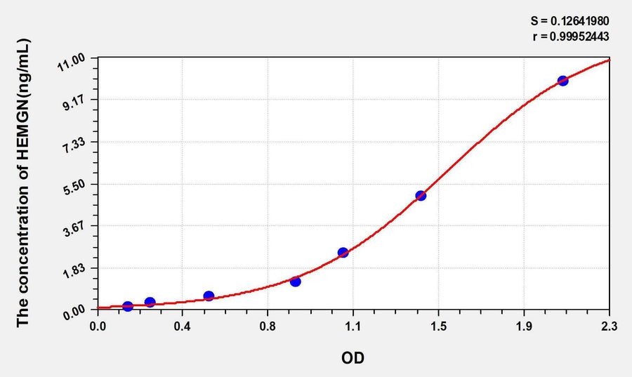 Human HEMGN(Hemogen) ELISA Kit 96T*5