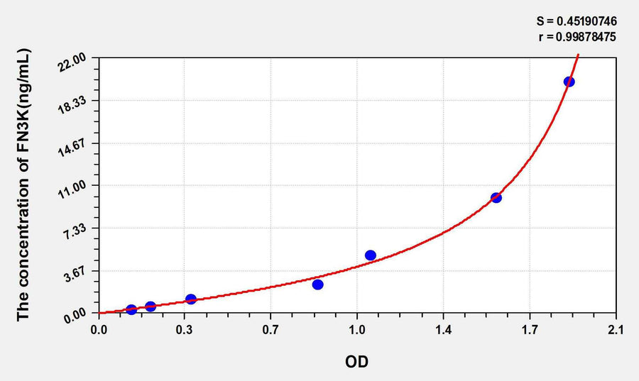 Human FN3K(Fructosamine-3-Kinase) ELISA Kit 96T*5