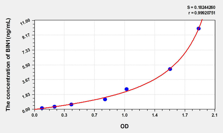 Human BIN1(Bridging Integrator 1) ELISA Kit 96T*5