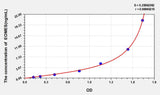Human EOMES(Eomesodermin) ELISA Kit 96T*5