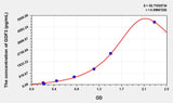 Human GDF3(Growth Differentiation Factor 3) Microsample ELISA Kit 96T*5