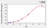 Human MITF(Microphthalmia Associated Transcription Factor) ELISA Kit 96T*5