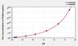 Human FFAR4(Free Fatty Acid Receptor 4) ELISA Kit 96T*5
