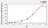 Human MAN1A1(Mannosidase Alpha Class 1A Member 1) ELISA Kit 96T*5