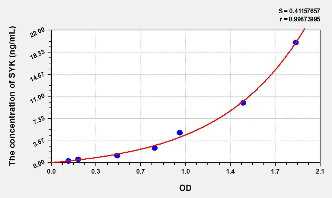 Human SYK(Spleen Tyrosine Kinase) ELISA Kit