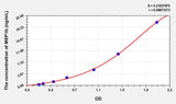 Human MEP1b(Meprin A Beta) ELISA Kit 96T*5