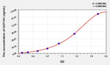 Human UGT1A1(UDP Glucuronosyltransferase 1 Family, Polypeptide A1) ELISA Kit 96T*5